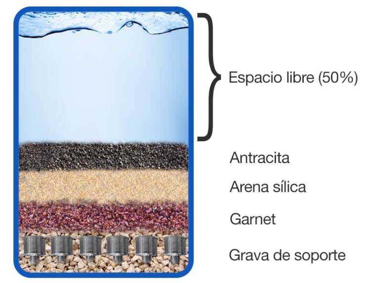 Filtro De Lecho Profundo X Multimedia O Dual Agua Carbotecnia