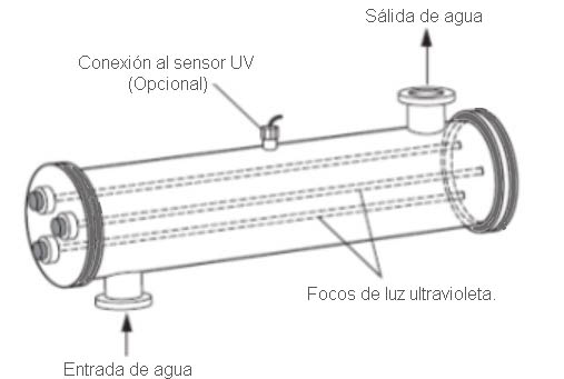 Cómo funciona un ionizador de aire - principio de funcionamiento