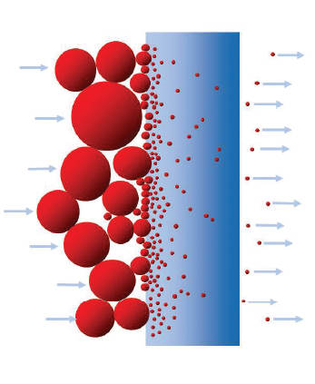 Depth and non-fixed pore water filtration (Donaldson)