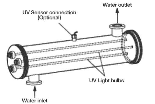 Basic UV setup