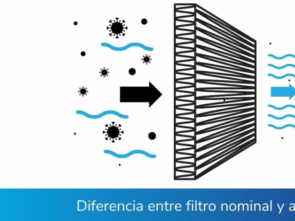 Diferencia entre Ultrafiltración y Ósmosis Inversa - Carbotecnia